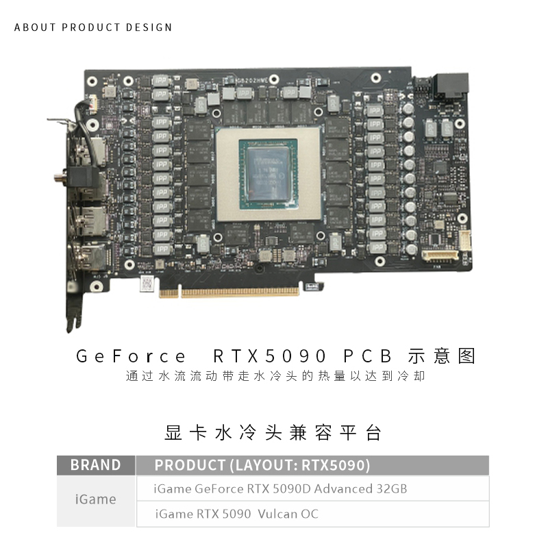 Bloco de GPU Bykski para Placa - Rtx 5090 32Gb avaliação e preço