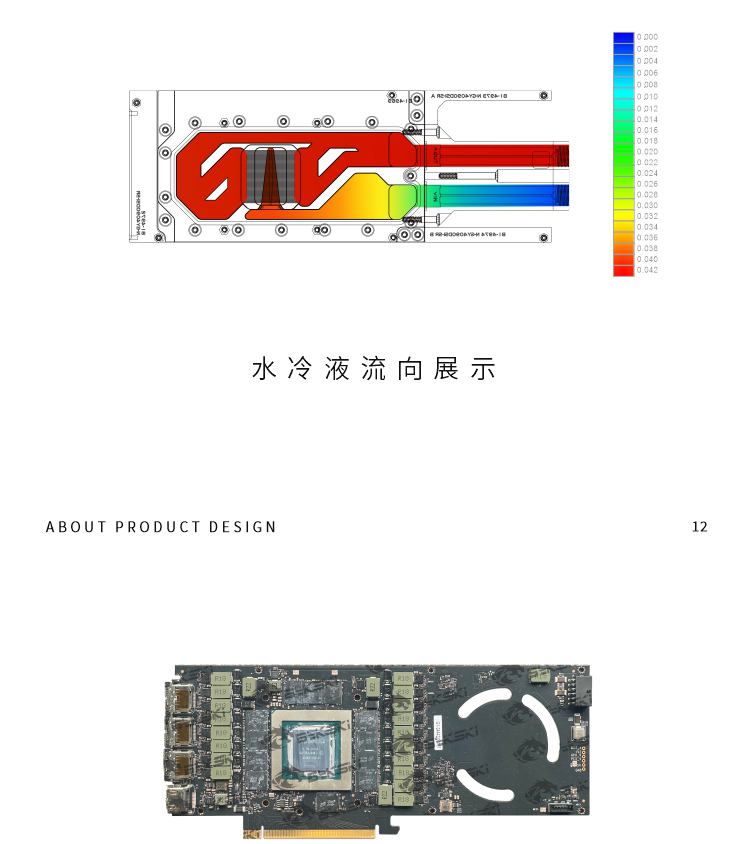 Bloco de água com design de me - Rtx 4090 Water Block avaliação e preço